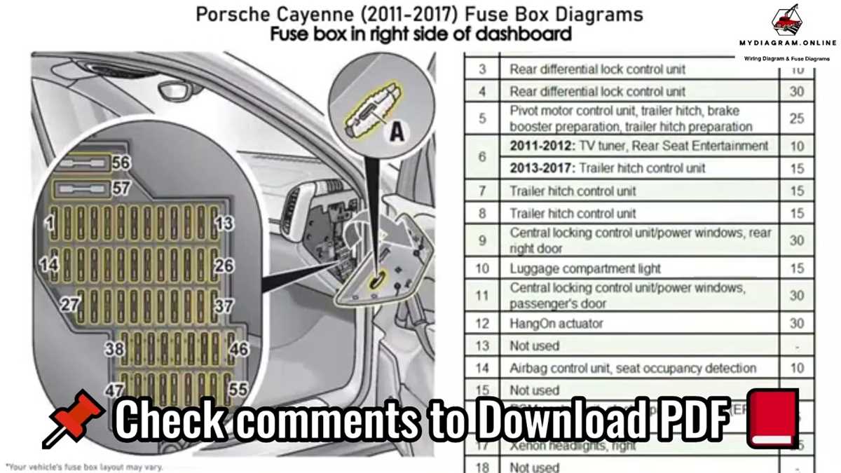 2004 porsche cayenne fuse diagram
