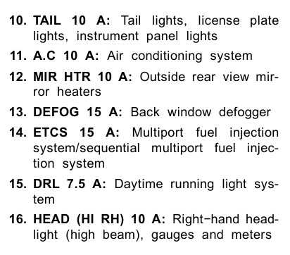 2002 4runner fuse box diagram