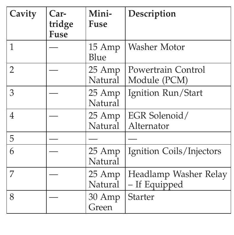 2010 dodge challenger fuse diagram