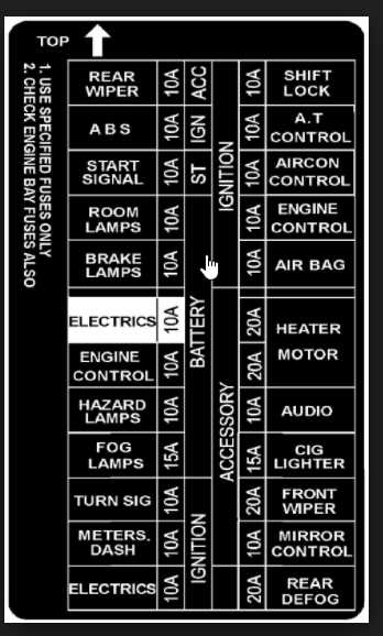 r33 gtst fuse box diagram