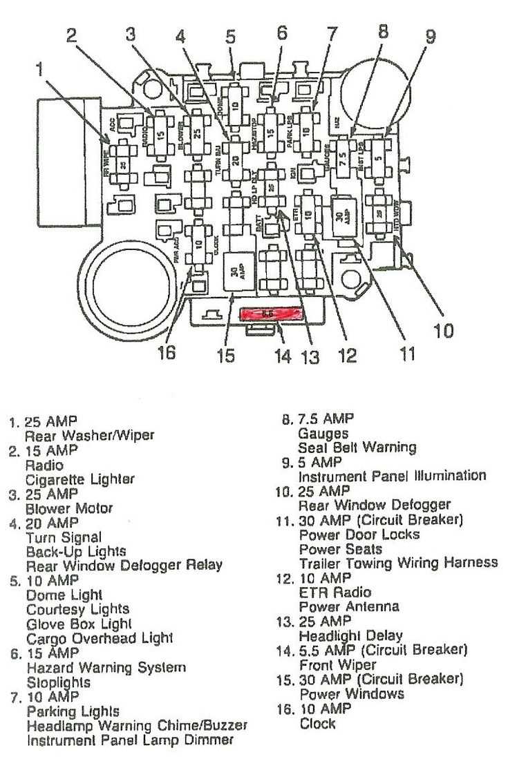 1995 jeep cherokee fuse panel diagram