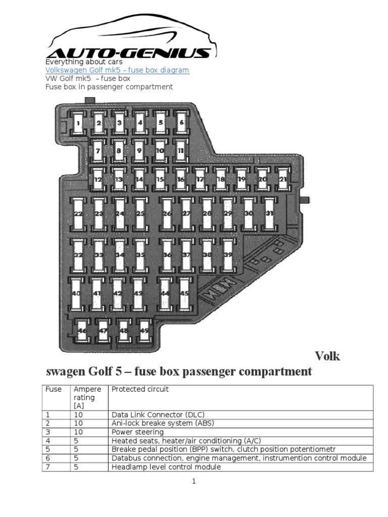 2007 vw passat wagon fuse box diagram