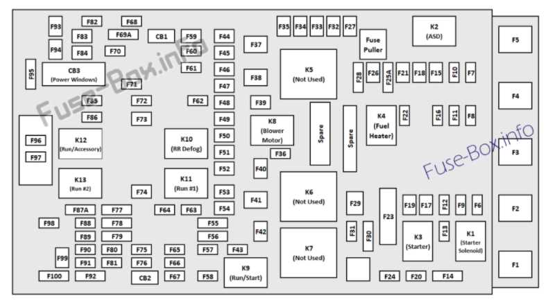 cherokee sport 2000 jeep cherokee fuse box diagram