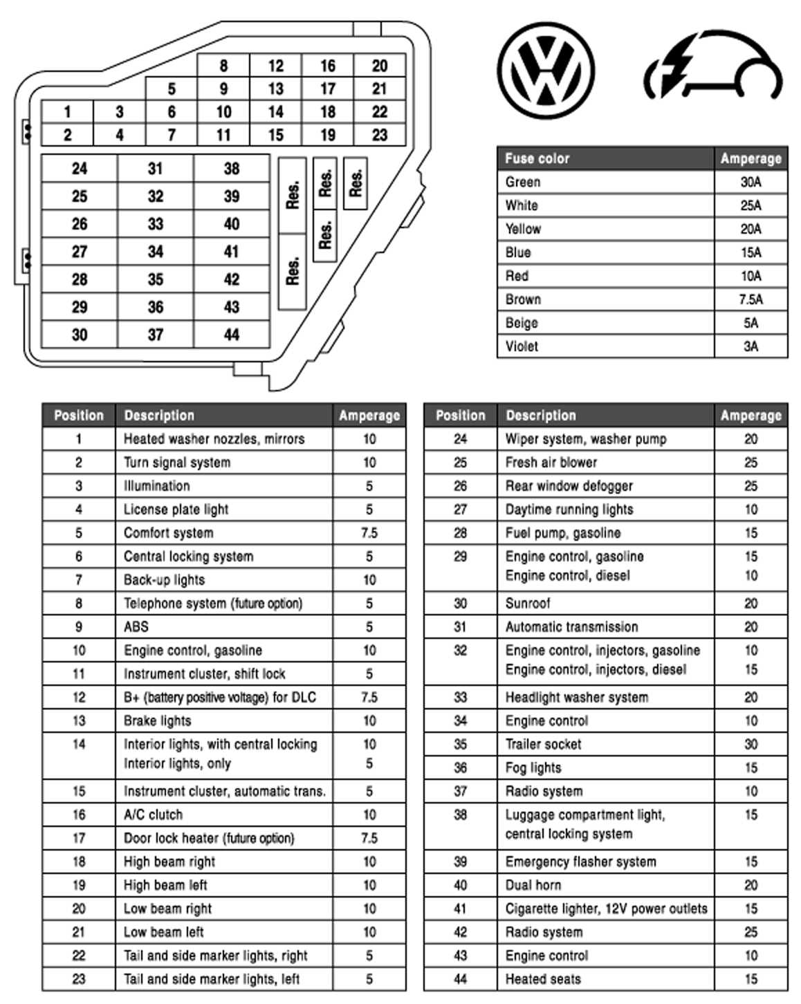 passat 2006 fuse diagram