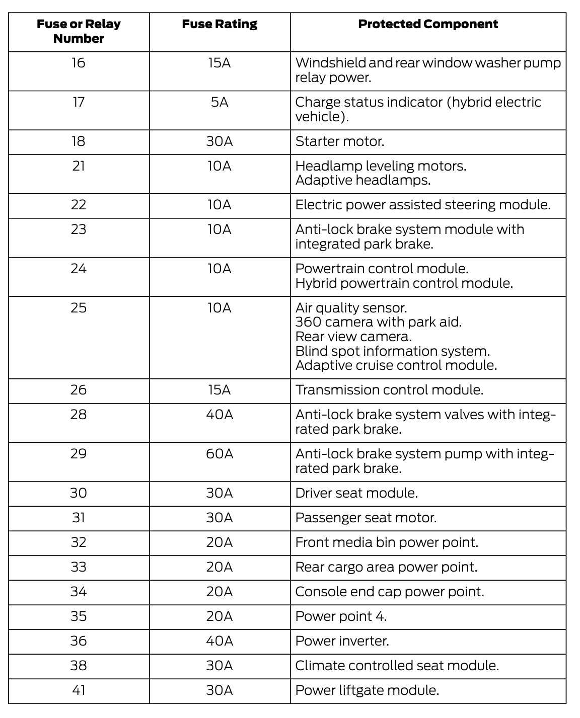 2024 ford explorer fuse box diagram