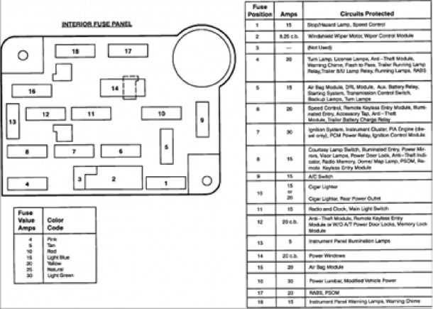 2006 ford e350 fuse box diagram