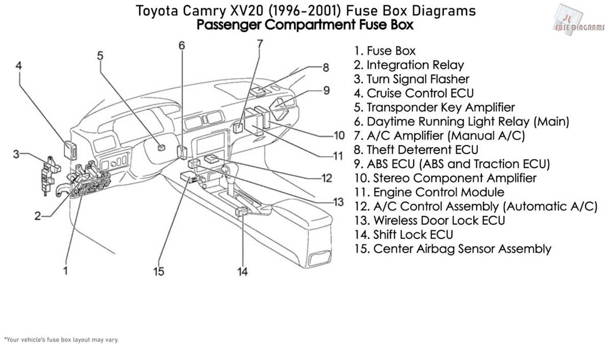 1995 toyota camry fuse diagram