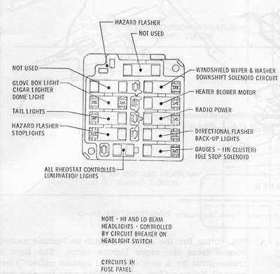 1979 camaro fuse box diagram
