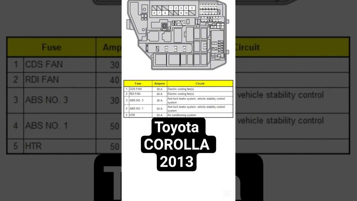 2013 toyota corolla fuse box diagram