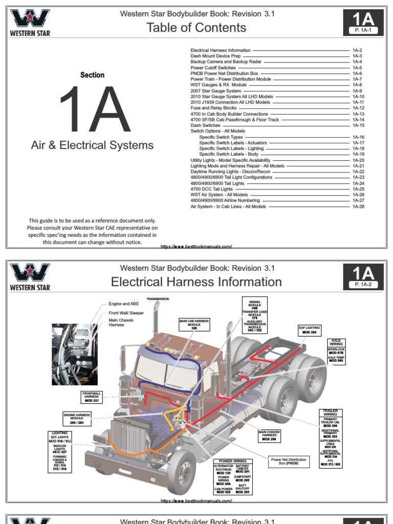 western star 4900 fuse panel diagram