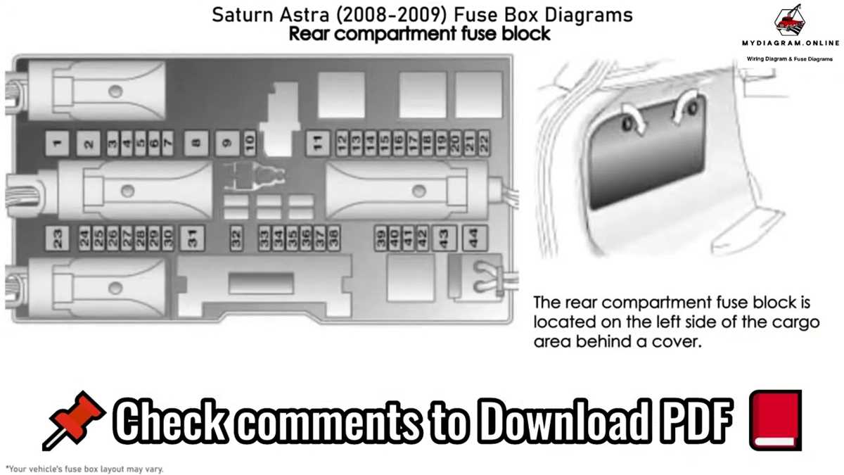 saturn astra fuse box diagram