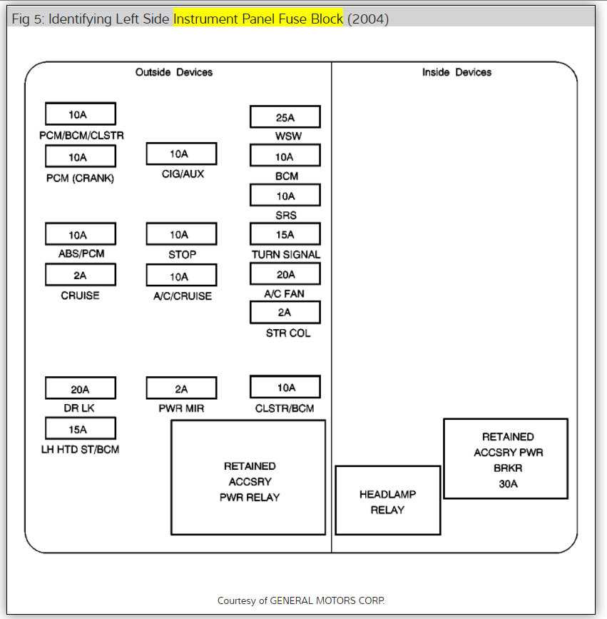 2000 chevy impala fuse diagram
