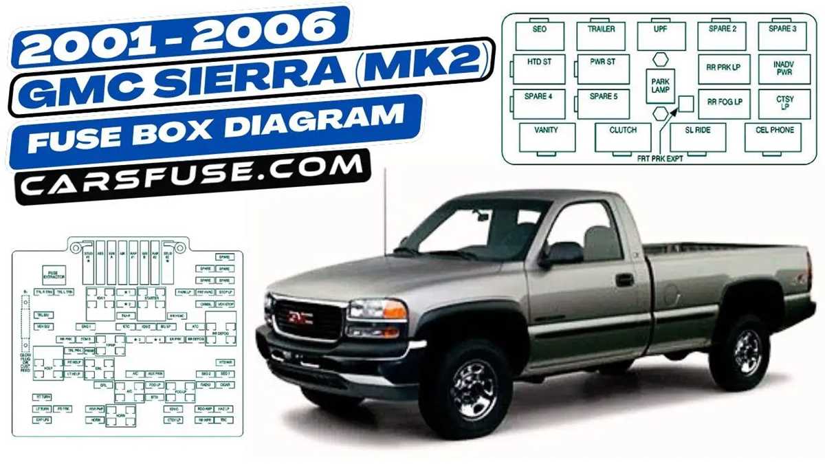 2003 gmc sierra 1500 fuse box diagram