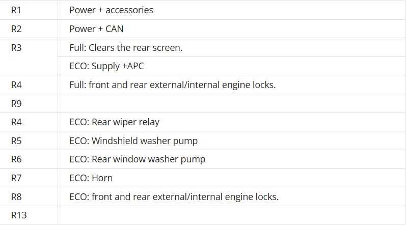 peugeot expert fuse diagram