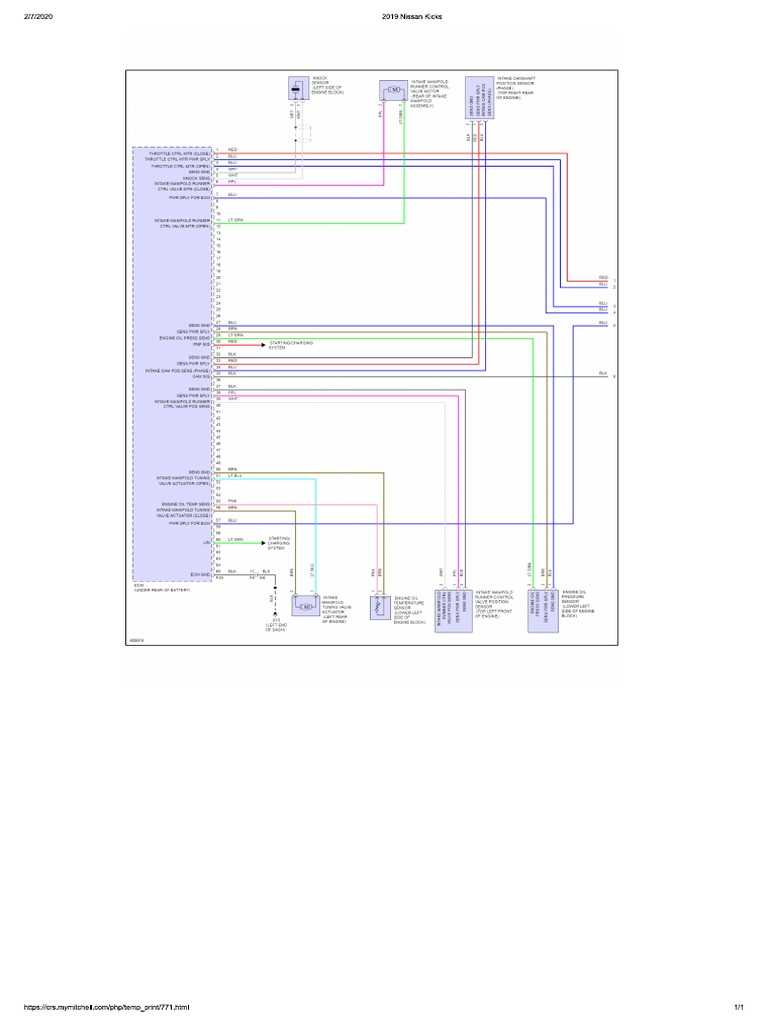 nissan kicks fuse diagram