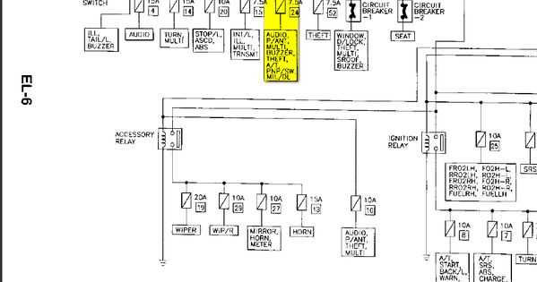 nissan pathfinder fuse box diagram