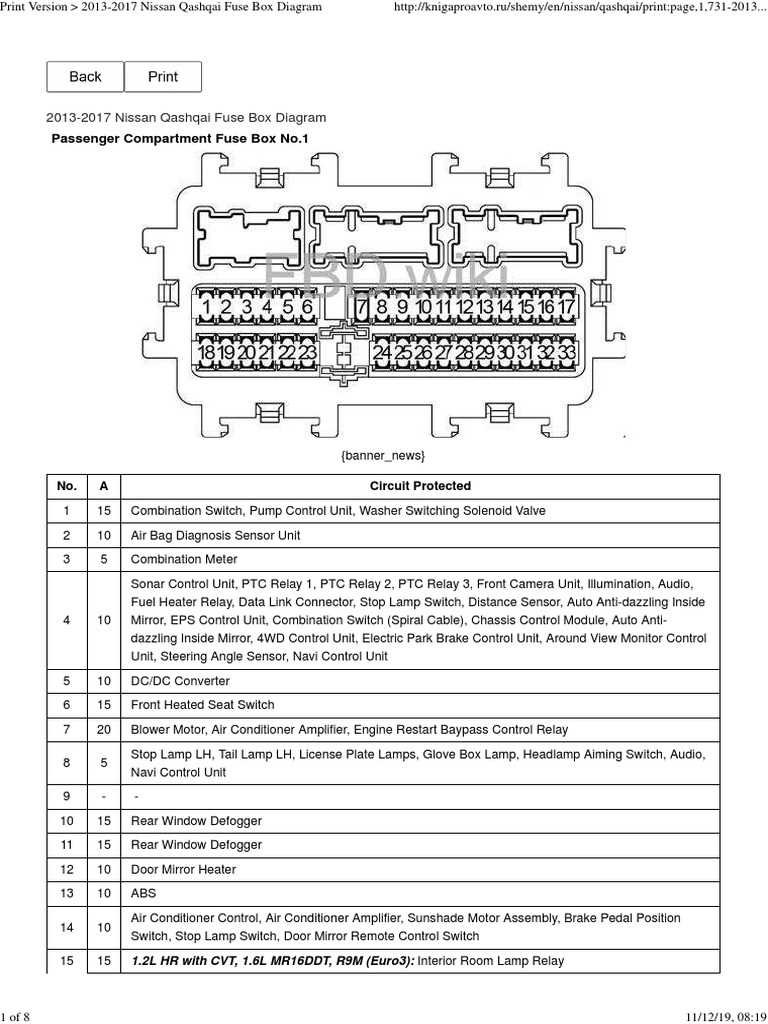 nissan qashqai 2015 fuse box diagram