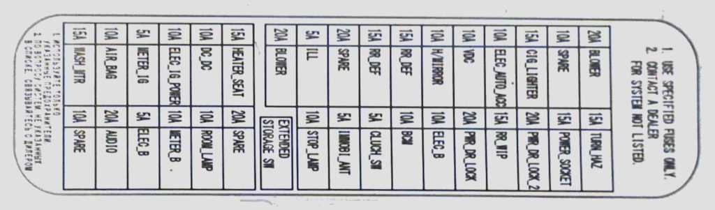 nissan qashqai j11 fuse box diagram