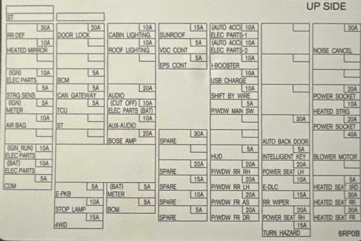 nissan xtrail fuse diagram
