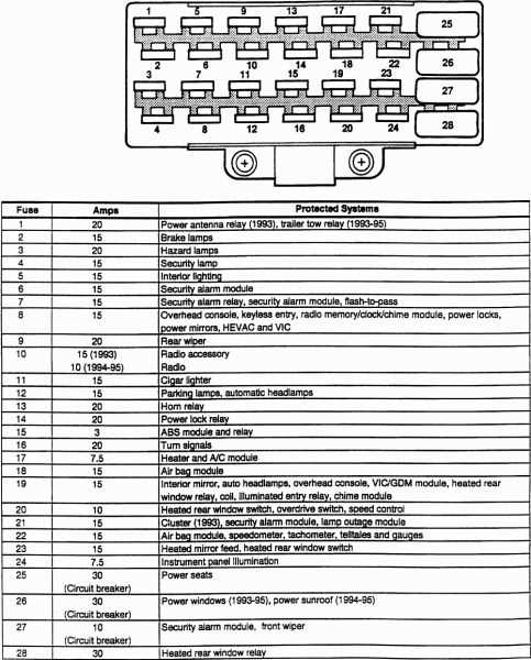 1995 cherokee fuse diagram