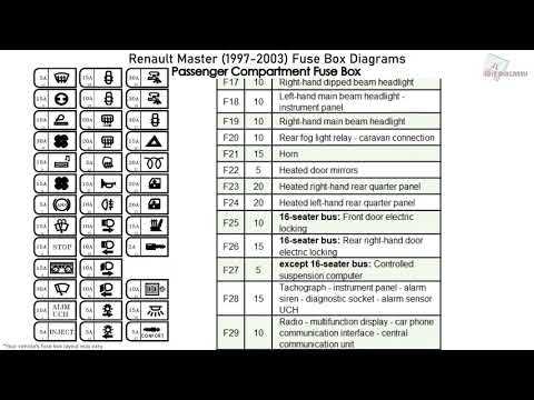 renault master 2 fuse box diagram