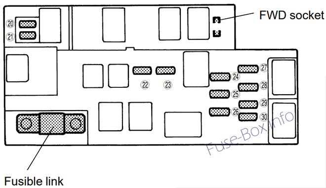 2021 subaru forester fuse box diagram 2021 subaru forester fuse box diagram
