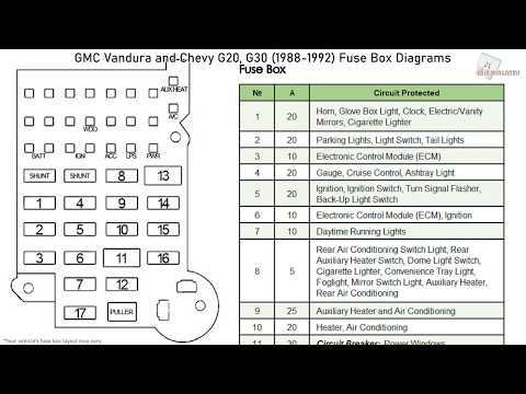 1983 chevy fuse box diagram