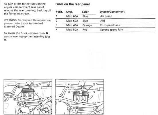 maserati fuse box diagram