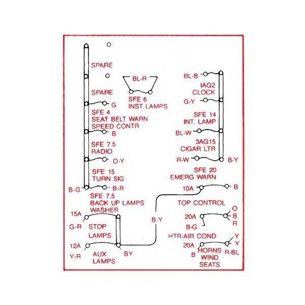 1997 ford thunderbird fuse box diagram