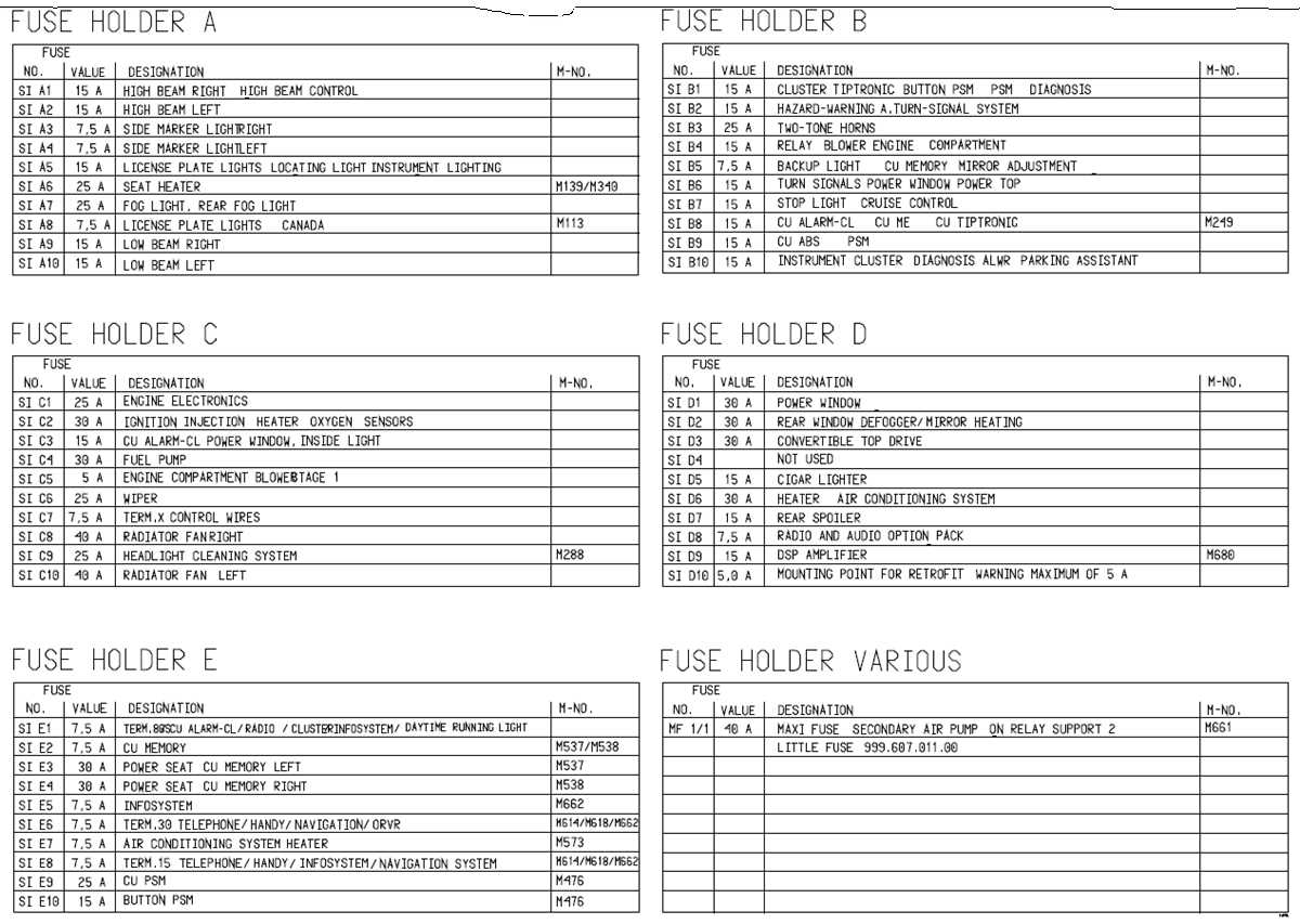porsche boxster 986 fuse box diagram