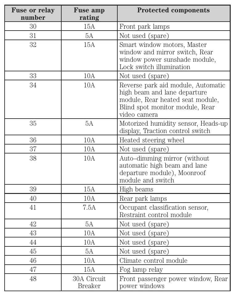 2008 ford taurus fuse diagram