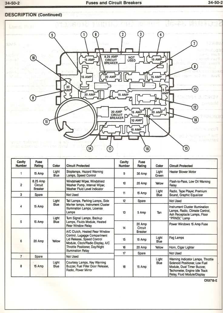 1995 ford bronco fuse box diagram