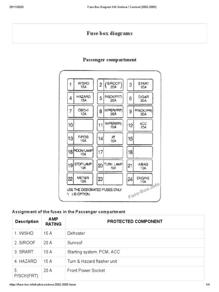 2006 kia spectra fuse box diagram