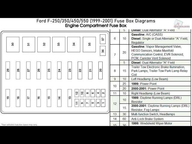 02 f350 fuse box diagram 02 f350 fuse box diagram