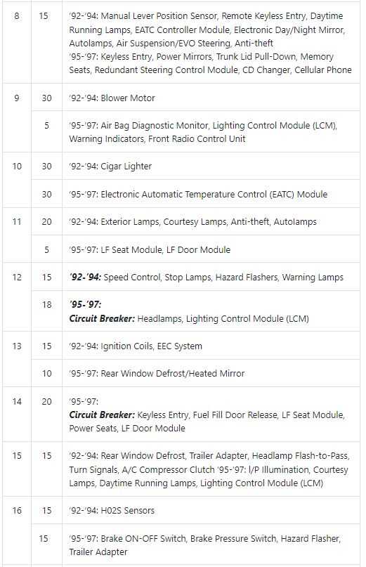 1993 lincoln town car fuse box diagram