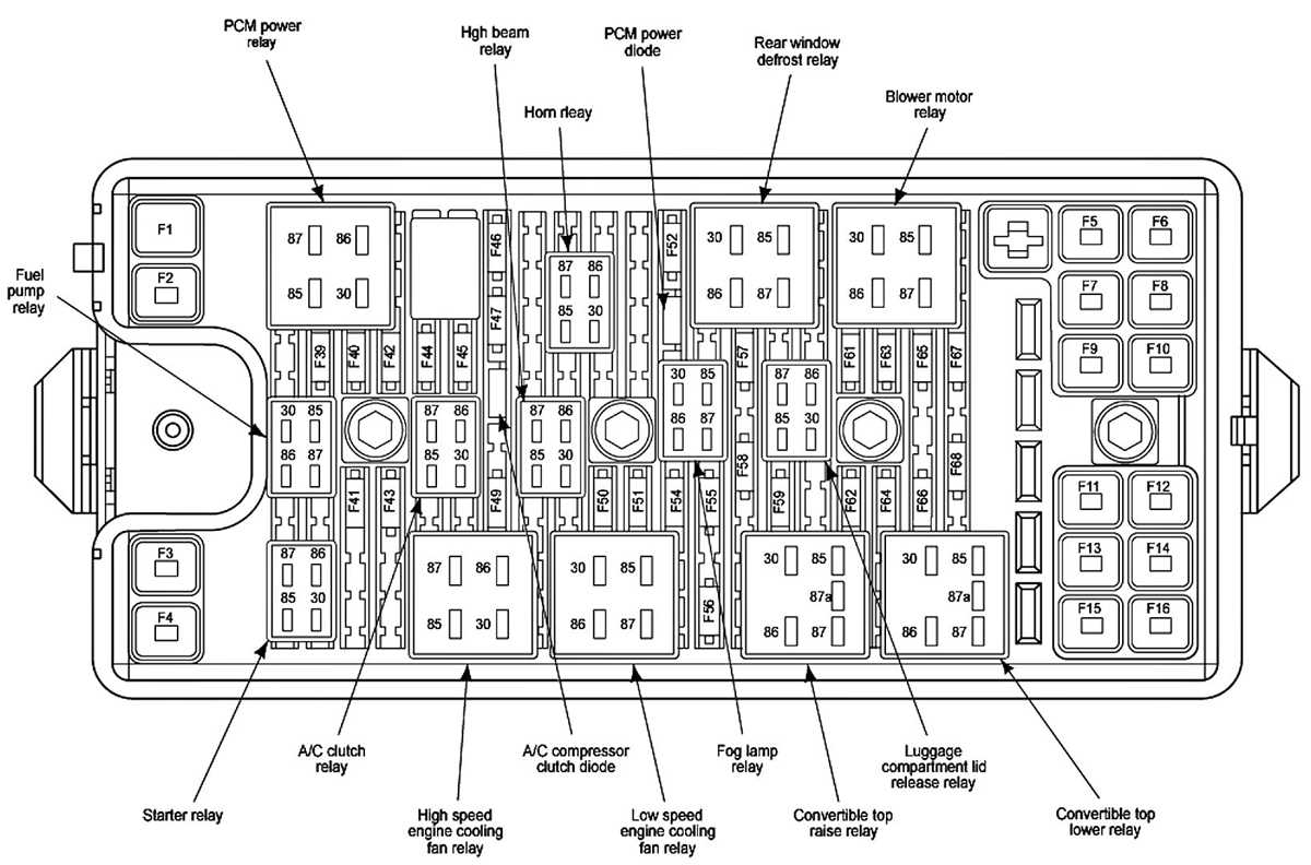 07 mustang fuse diagram