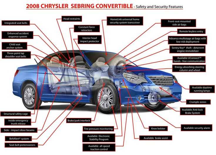 1996 chrysler sebring fuse box diagram