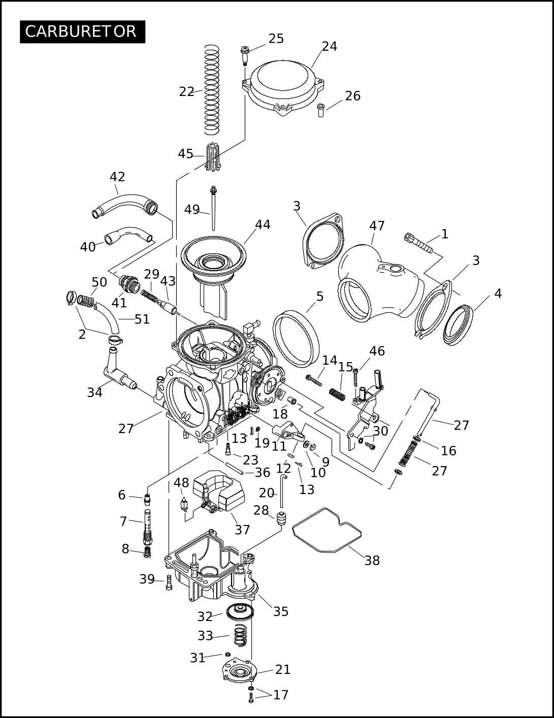05 flstc accessory fuse diagram