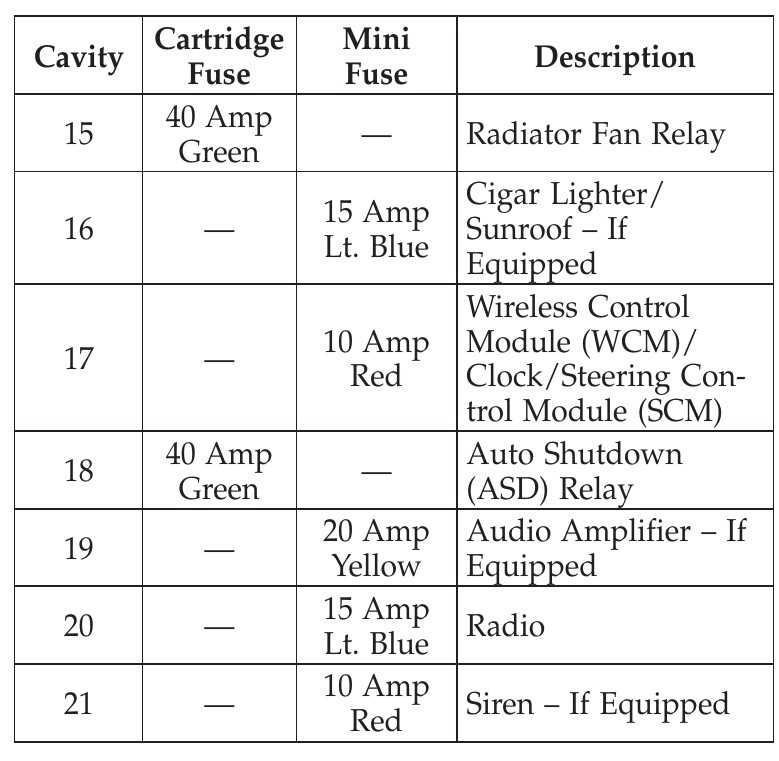 2011 chrysler 200 interior fuse box diagram