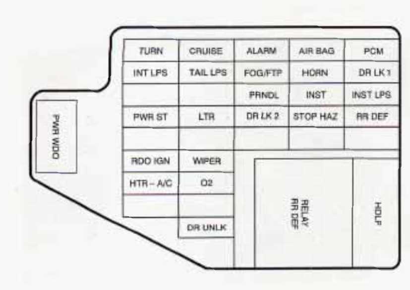 1996 pontiac grand am fuse box diagram