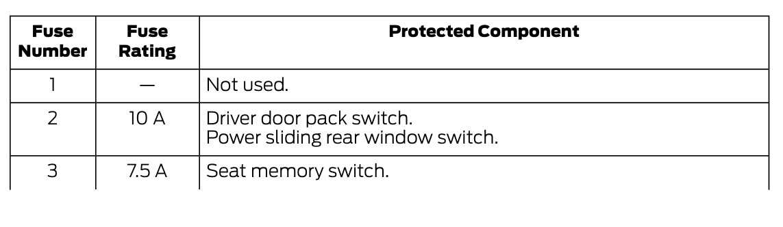 2020 ford f450 fuse box diagram