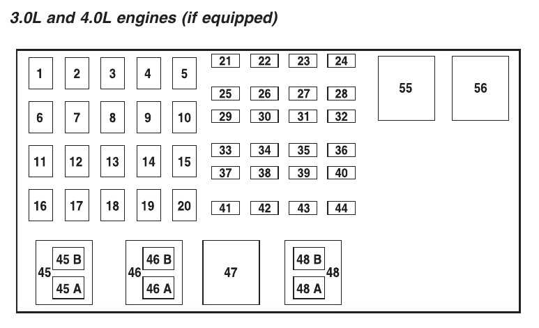 1999 ford ranger fuse panel diagram