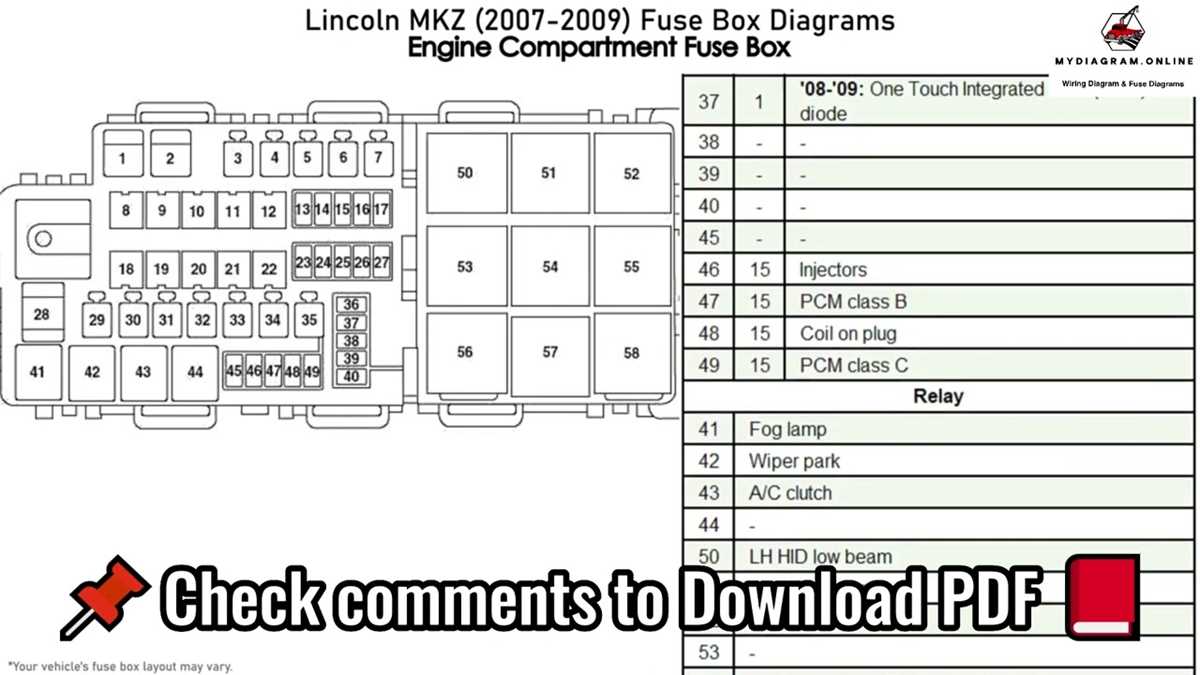 2007 lincoln town car fuse box diagram
