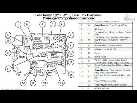 2011 ranger fuse diagram