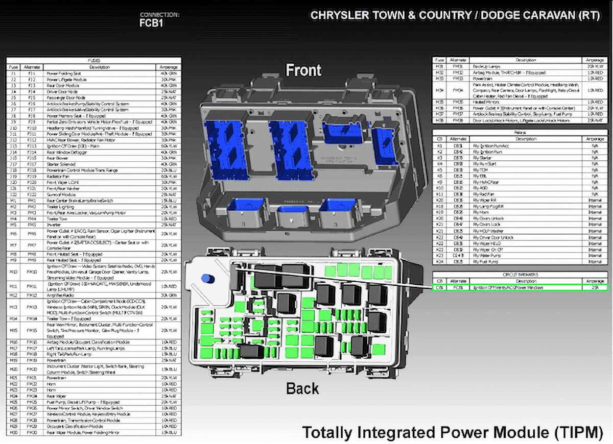 2015 town and country fuse box diagram