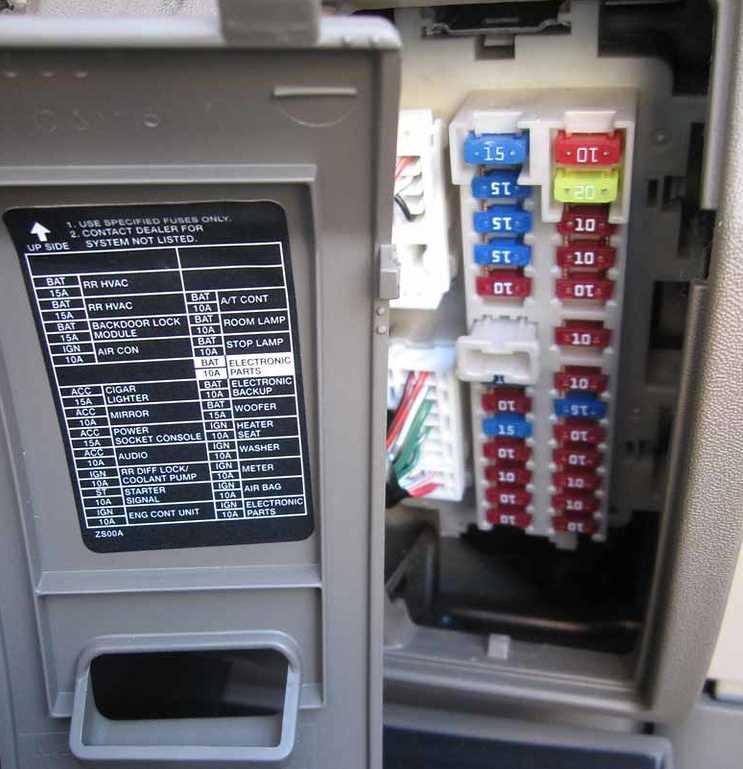 2000 nissan pathfinder fuse diagram 2000 nissan pathfinder fuse diagram