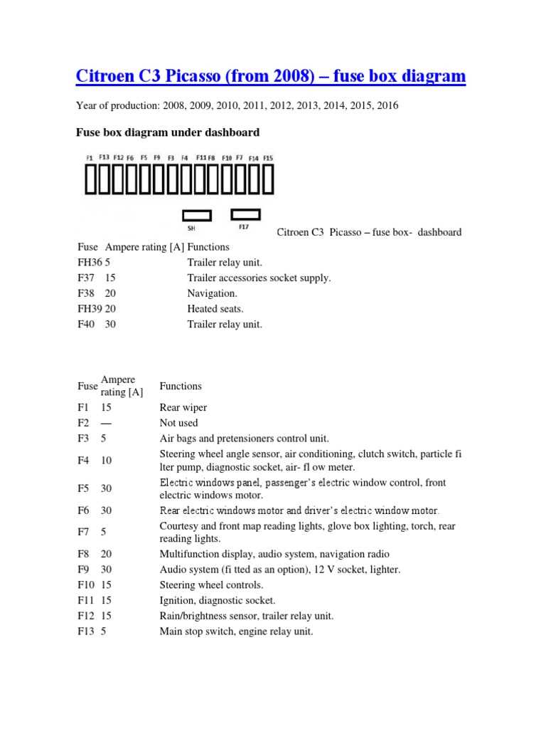 citroen relay fuse box diagram