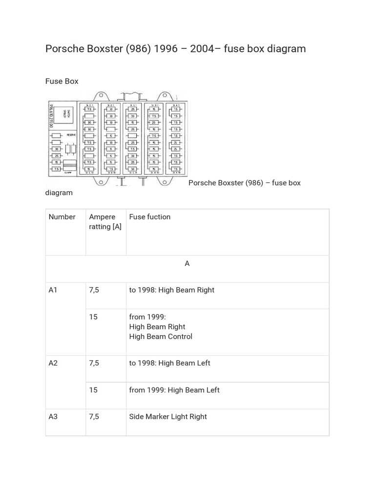 1984 porsche 911 fuse box diagram 1984 porsche 911 fuse box diagram