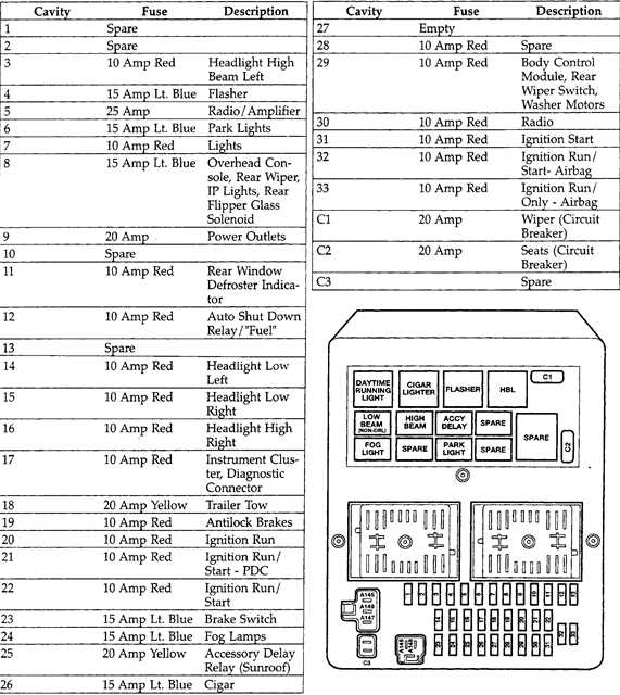 03 grand cherokee fuse box diagram