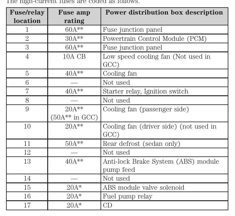 1989 ford taurus fuse box diagram
